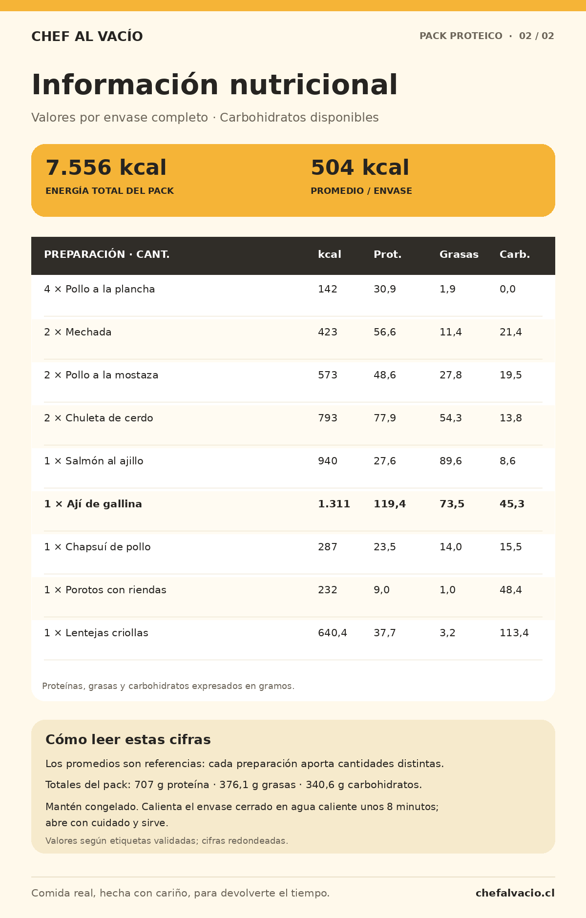 PACK PROTEÍCO | 15 Comidas Listas Altas en Proteína